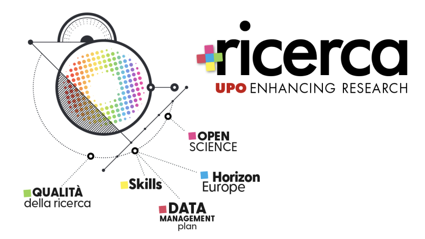 Enhancing Research